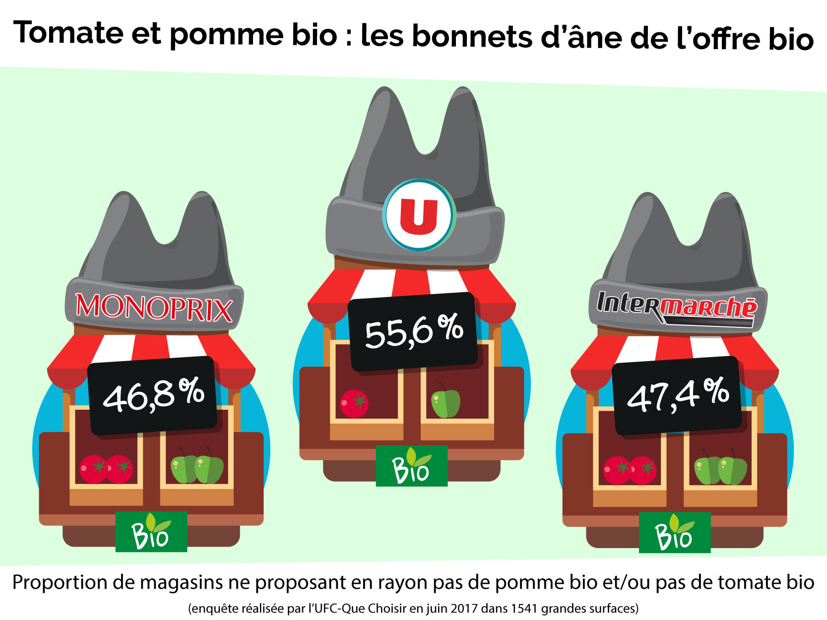 Tomate et pomme bio