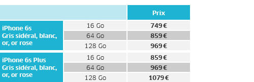 tableau 2