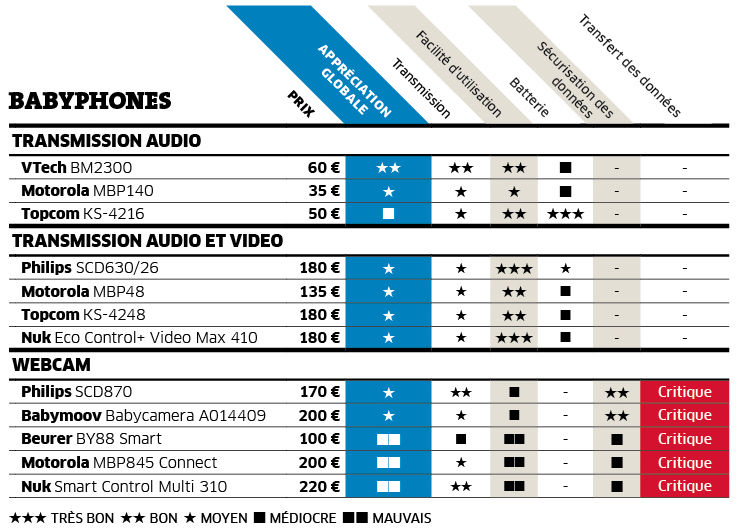 tableau-babyphones2
