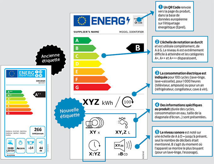 visuel nouvelle etiquette energie