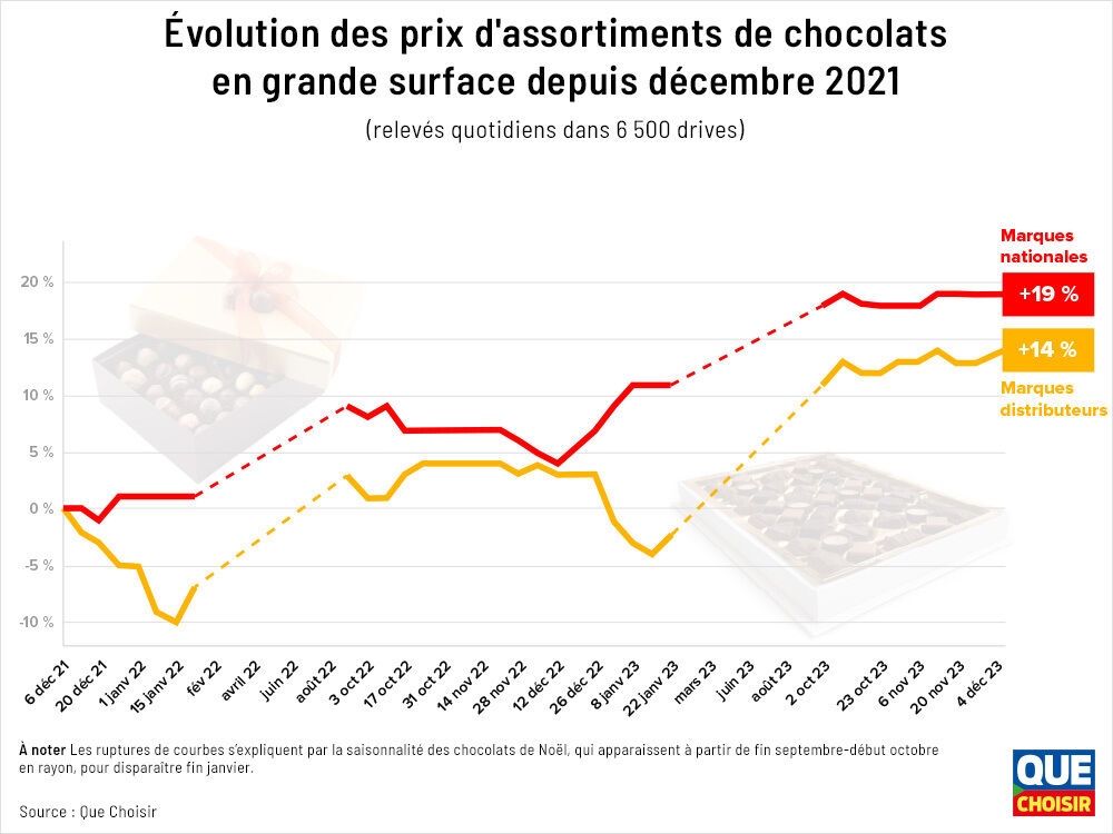 Inflation - Champagnes, des bulles de plus en plus coûteuses