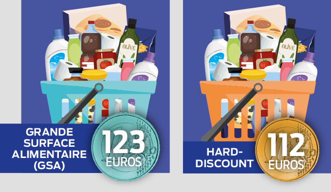 Hard-discount - Notre enquête prix Hard-discount - Notre enquête prix