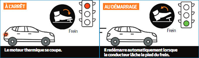 Les micro-hybrides Les micro-hybrides
