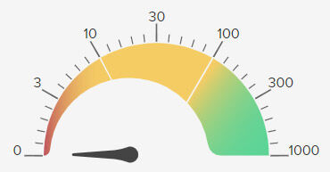 speed test